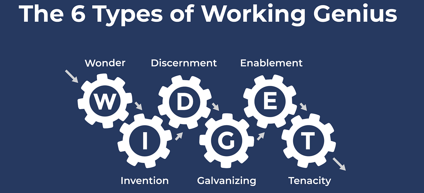 Working Genius
